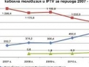 Цифровизацията не е оказала негативно отражение върху сегмента на платена телевизия в България, според доклад на Комисията за регулиране на съобщенията за 2013г.